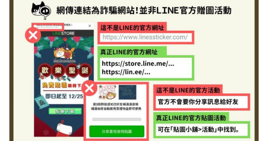 Line最近流傳「聖誕貼圖免費送」的連結，不過點進去並非官方網站，經事實查核中心證實此為「詐騙」手法。（圖／事實查核中心）