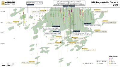 Figure 2 – Copper Long View (CNW Group/Abitibi Metals Corp.)