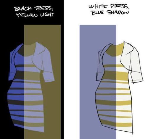The Dress: Why People See White and Gold or Blue and Black