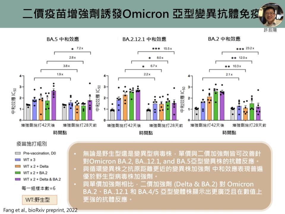 圖片提供：新冠肺炎科學園地