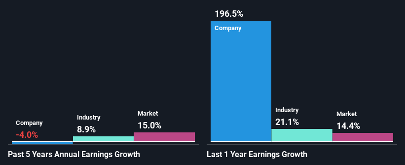 past-earnings-growth