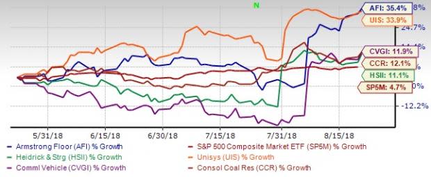 The small-cap centric Russell 2000 index is breaking new ground while the broader market continues face severe fluctuations.