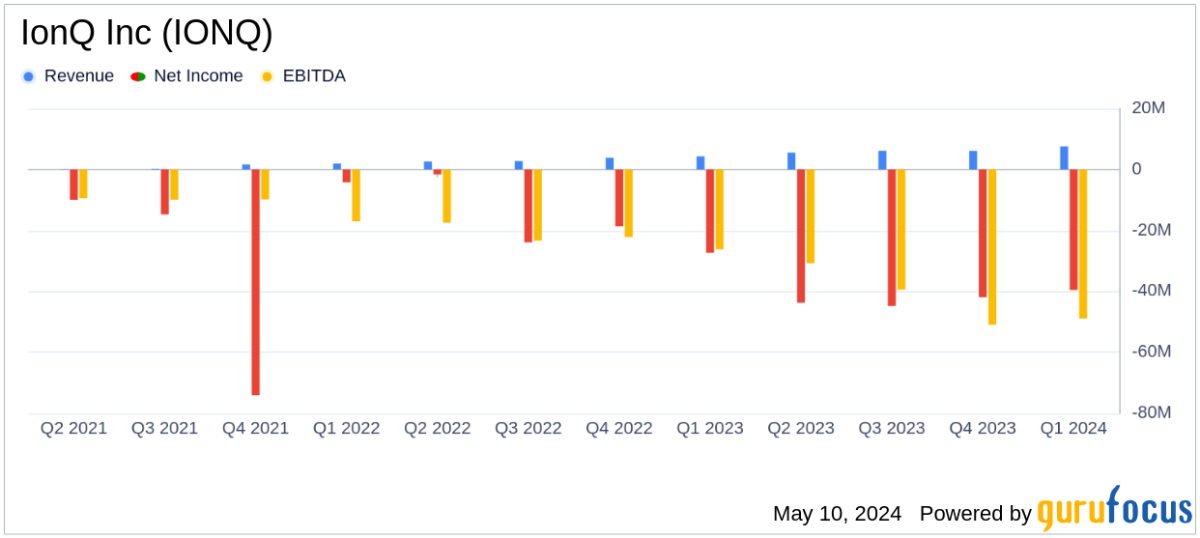 Exceeds Revenue Expectations with Strategic Growth Initiatives