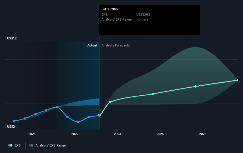 earnings-per-share-growth