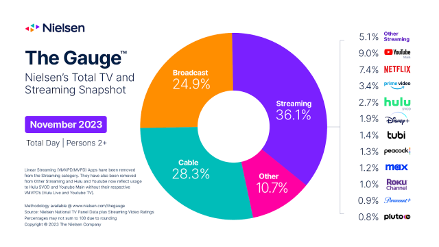 What the Netflix viewing figures actually tell us about viewing habits