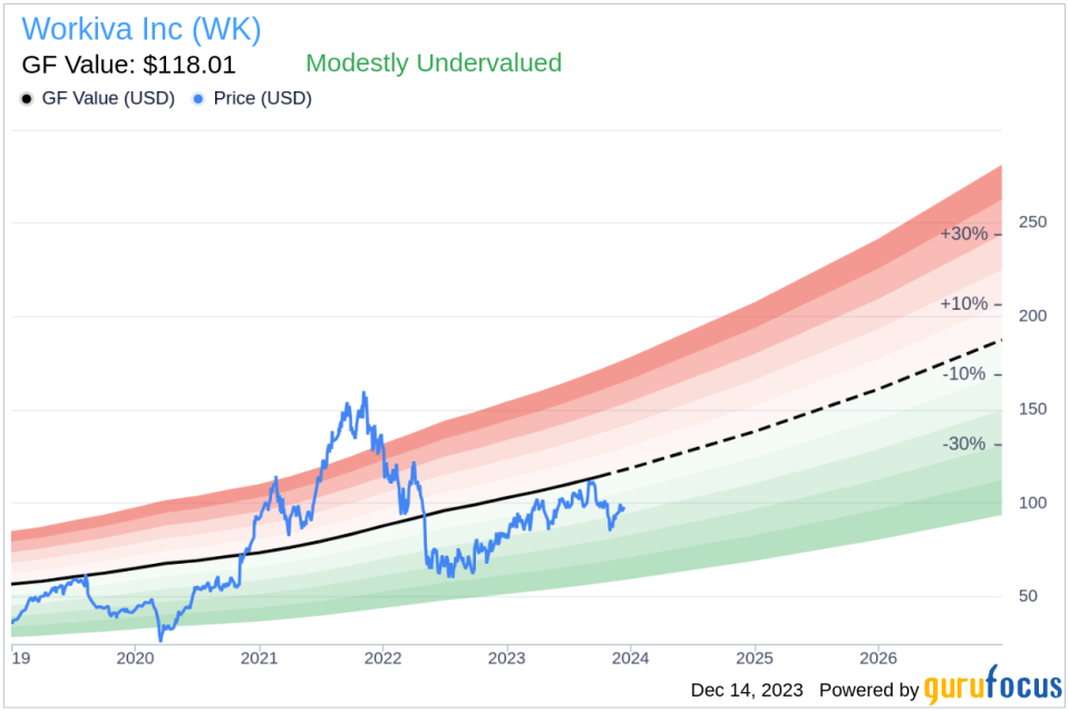 Insider Sell: EVP, CFO & Treasurer Jill Klindt Sells 2,931 Shares of Workiva Inc (WK)