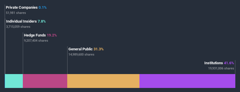 ownership-breakdown