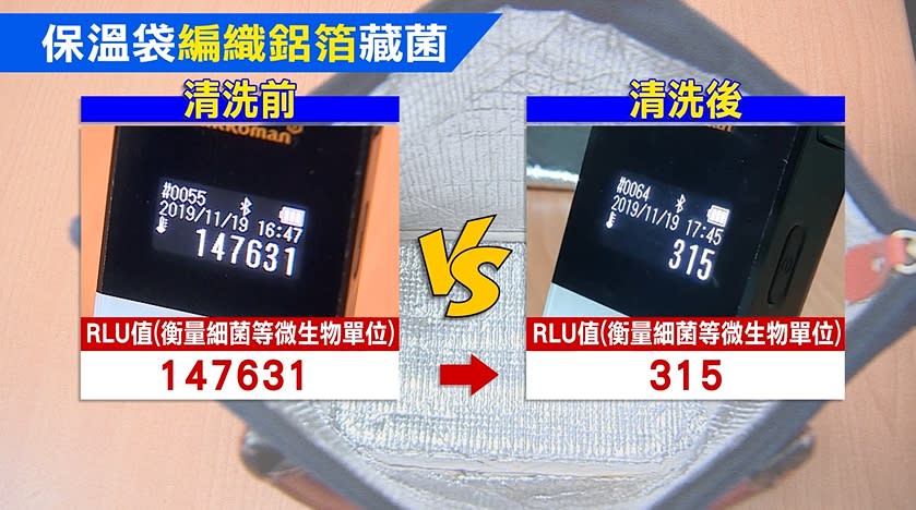 清潔過後的保溫袋，細菌量瞬間降到315。（圖／東森新聞）