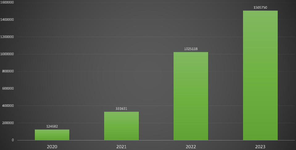 India EV sales