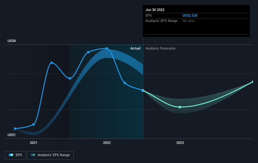 earnings-per-share-growth