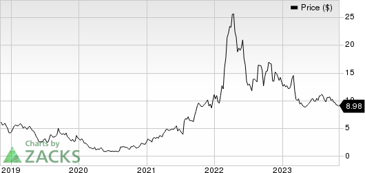 Lsb Industries Inc. Price