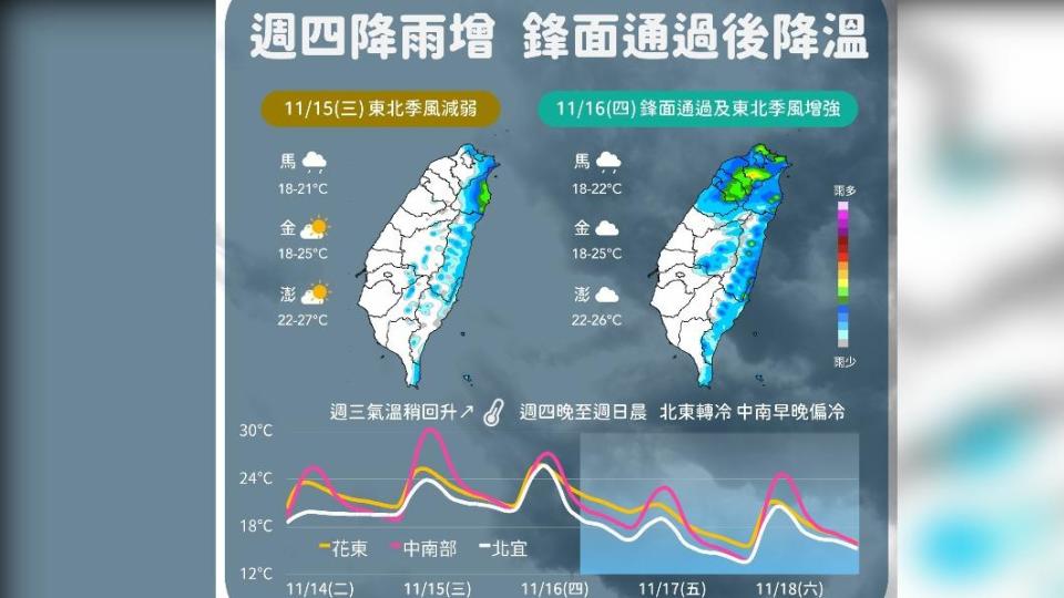 圖／中央氣象署