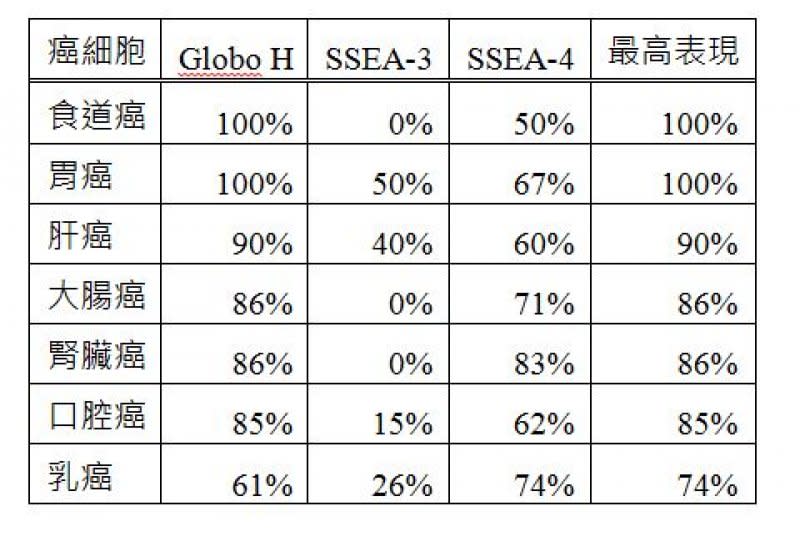 癌細胞表