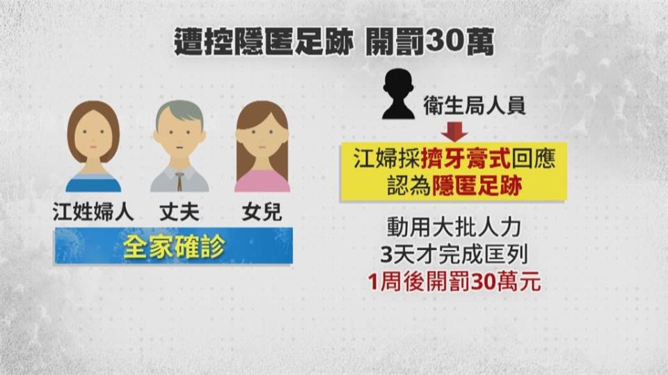 高雄確診婦「疫調不實」挨罰30萬　地院認程序有瑕疵、衛生局得歸還