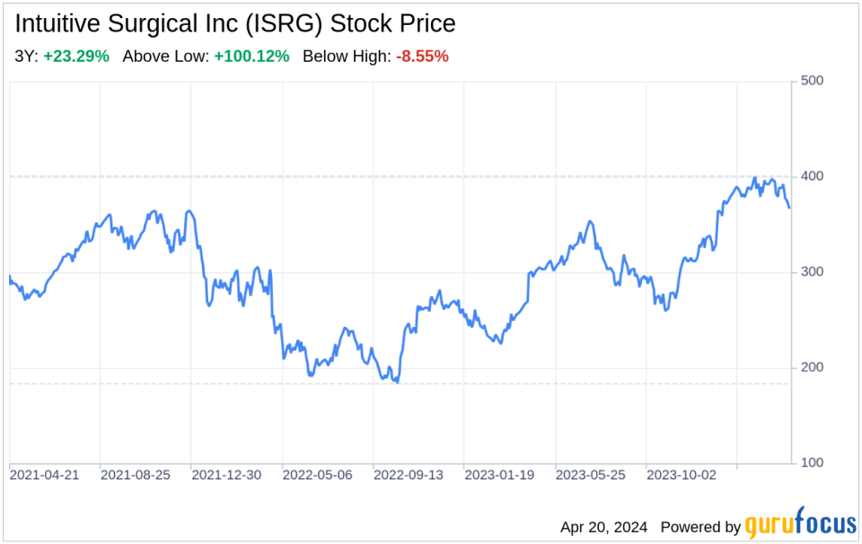 Deciphering Intuitive Surgical Inc (ISRG): Strategic SWOT Insights