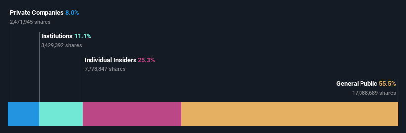 ownership-breakdown