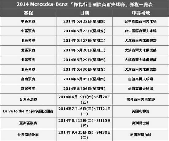 photo 2: 2014 Mercedes-Benz揮桿行善國際高爾夫球賽