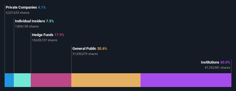 ownership-breakdown