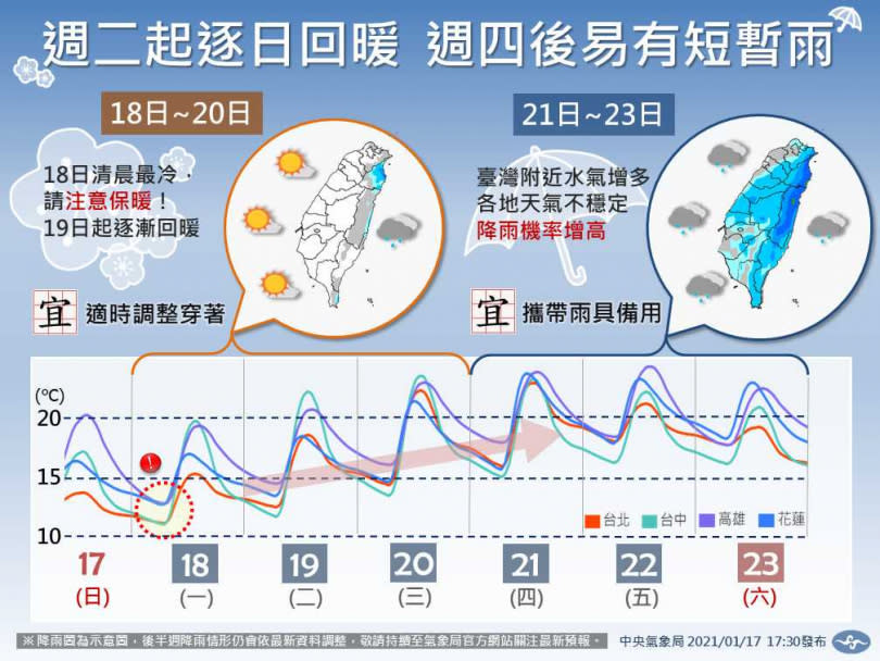 （圖／中央氣象局）