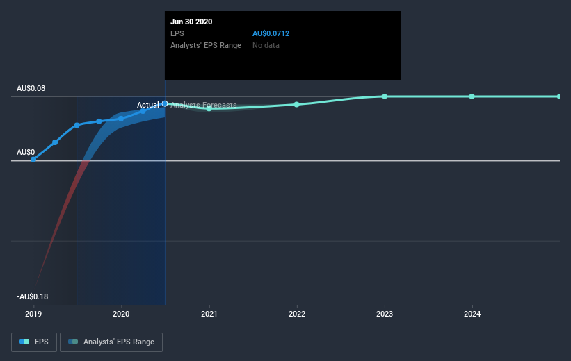 earnings-per-share-growth