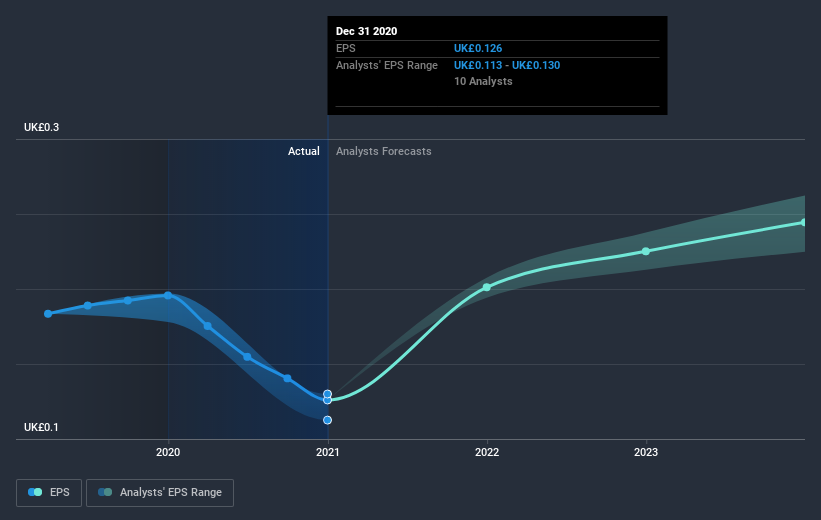 earnings-per-share-growth