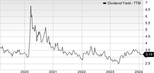 Federated Hermes, Inc. Dividend Yield (TTM)