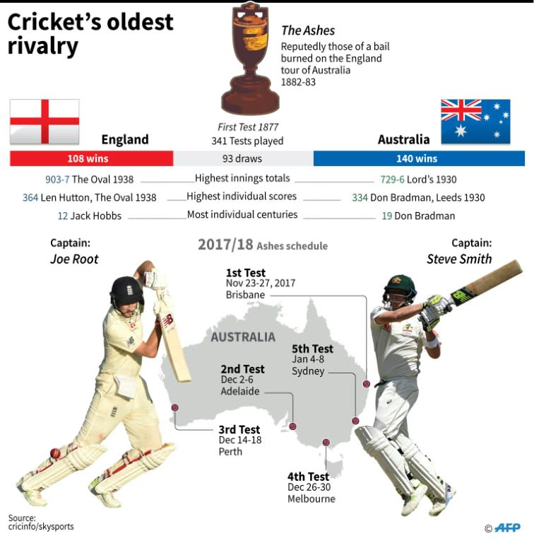 New-look Australia will bank on their pace attack terrifying England for the Ashes, the oldest prize in Test cricket