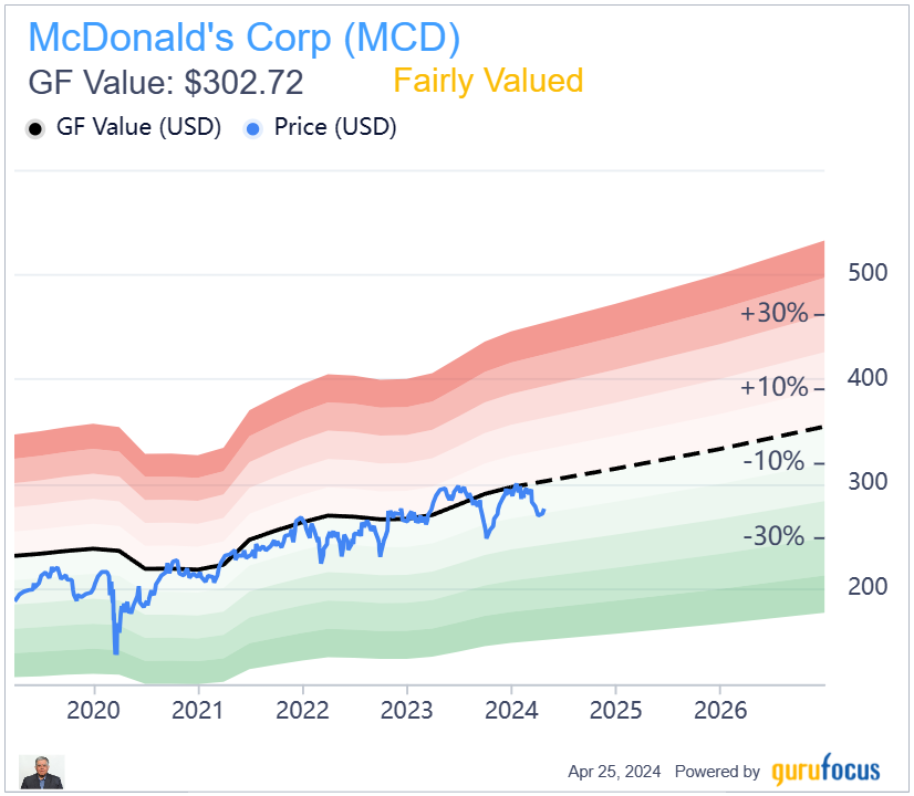 McDonald's and Starbucks Offer Good Value