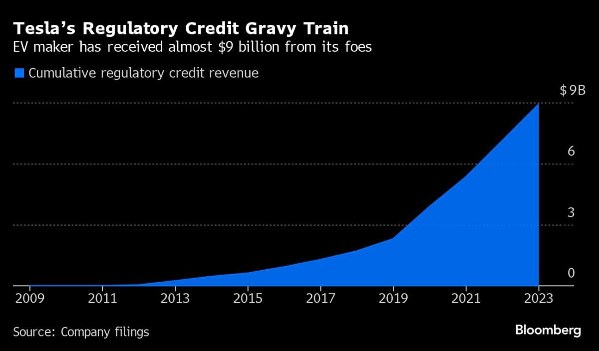 The Big Miss on Electric Cars Is Remaking Europe's Auto Industry