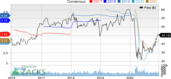 U.S. Bancorp Price and Consensus