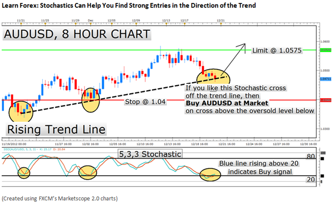 Four_Highly_Effective_Trading_Indicators_Every_Trader_Should_Know_body_Picture_10.png, Four Highly Effective Trading Indicators Every Trader Should Know