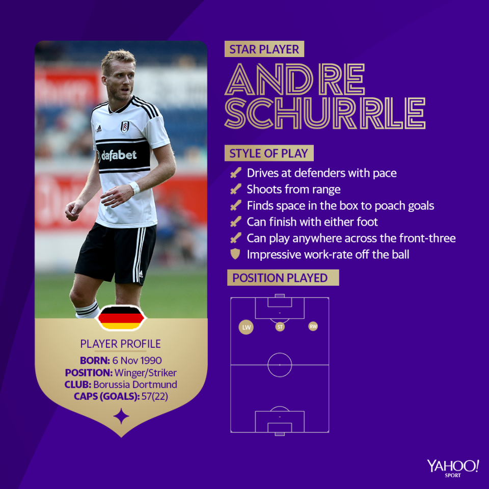 Andre Schurrle’s player profile