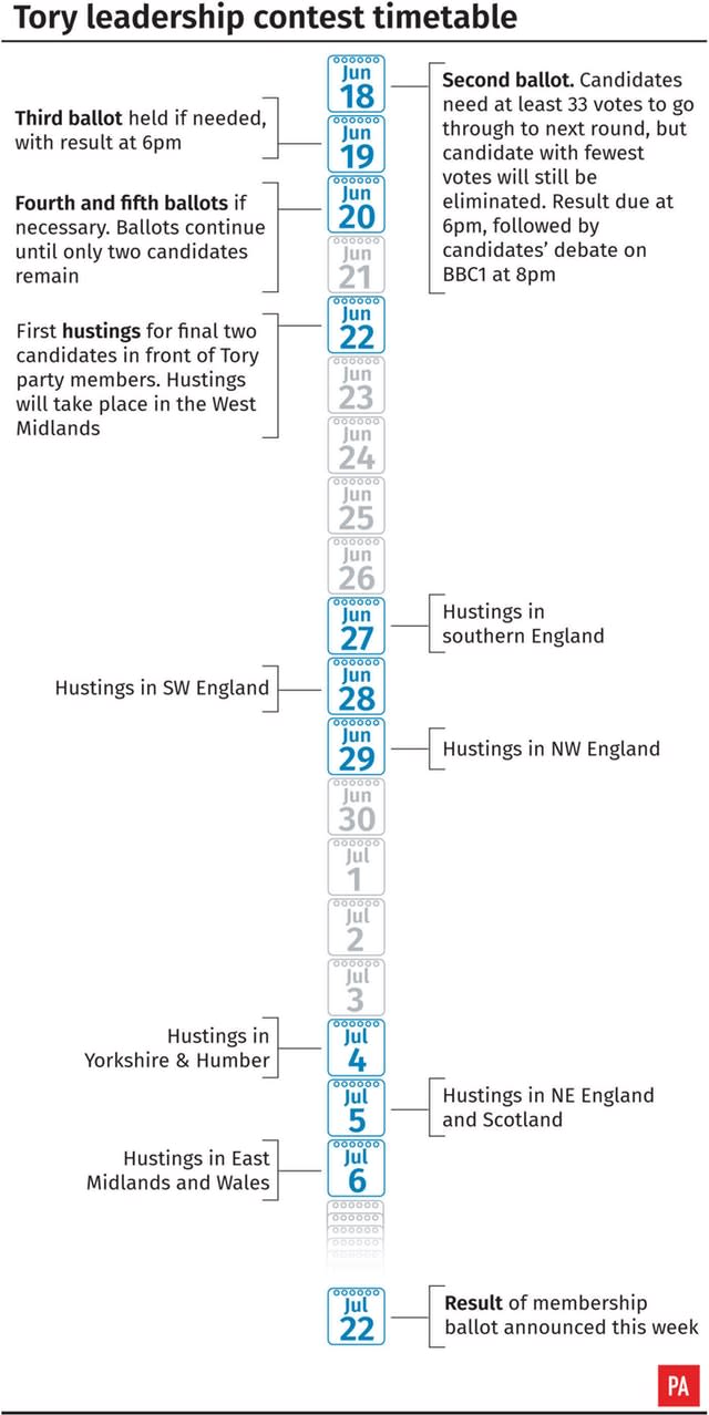 Tory leadership contest timetable