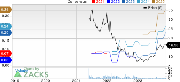 Paymentus Holdings, Inc. Price and Consensus