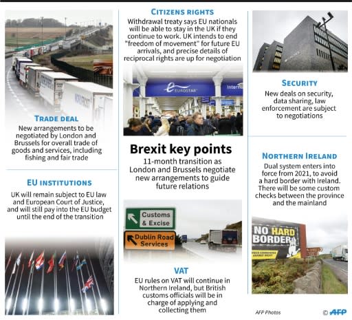 Key Brexit points as London and Brussels negotiate new arrangements, including a trade deal, to guide future relations