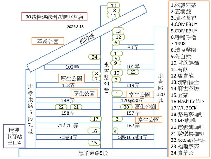 曾有網友在去年整理「手搖飲地圖」，詳細記錄永吉路30巷附近的所有飲料店。（圖／翻攝自「信義區三兩事」臉書）