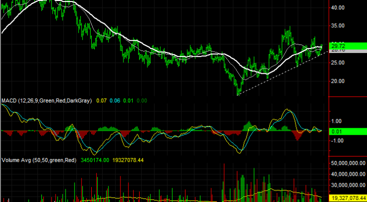 Discovery Communications (DISCA) stocks to buy