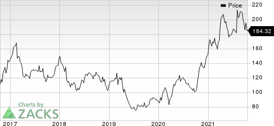 United Therapeutics Corporation Price