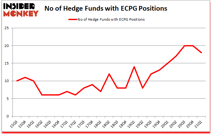 Is ECPG A Good Stock To Buy?