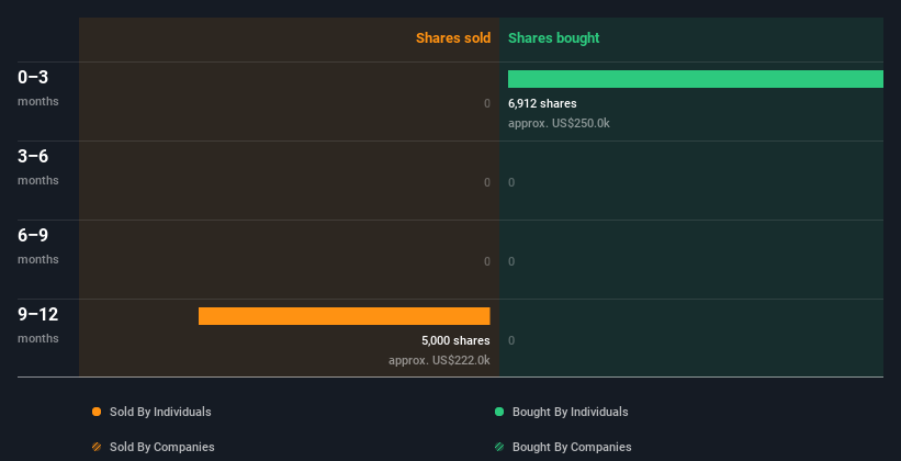 insider-trading-volume