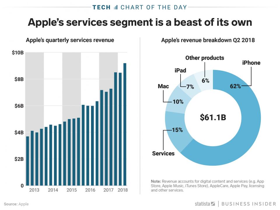 Chart of the day