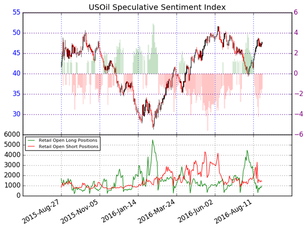 WTI Crude Oil Price Forecast: Crude Price Stands At H&S Resistance