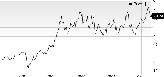 Louisiana-Pacific Corporation Price