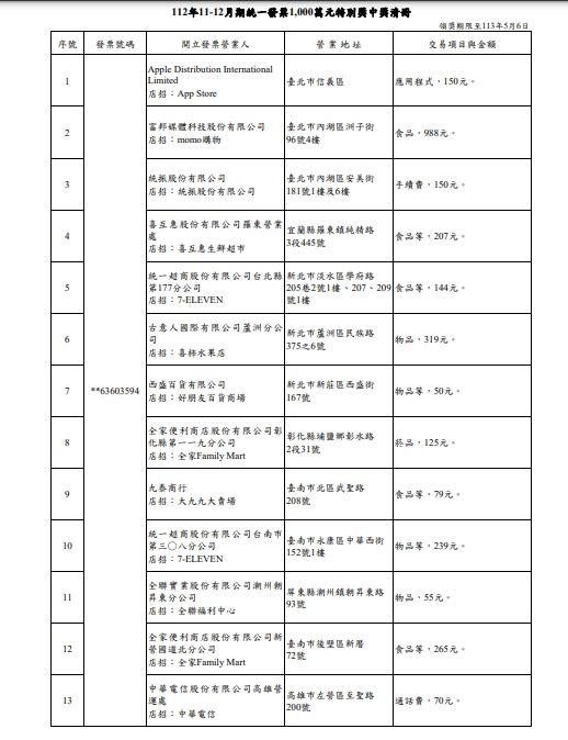 統一發票中獎清冊。（圖／財政部提供）