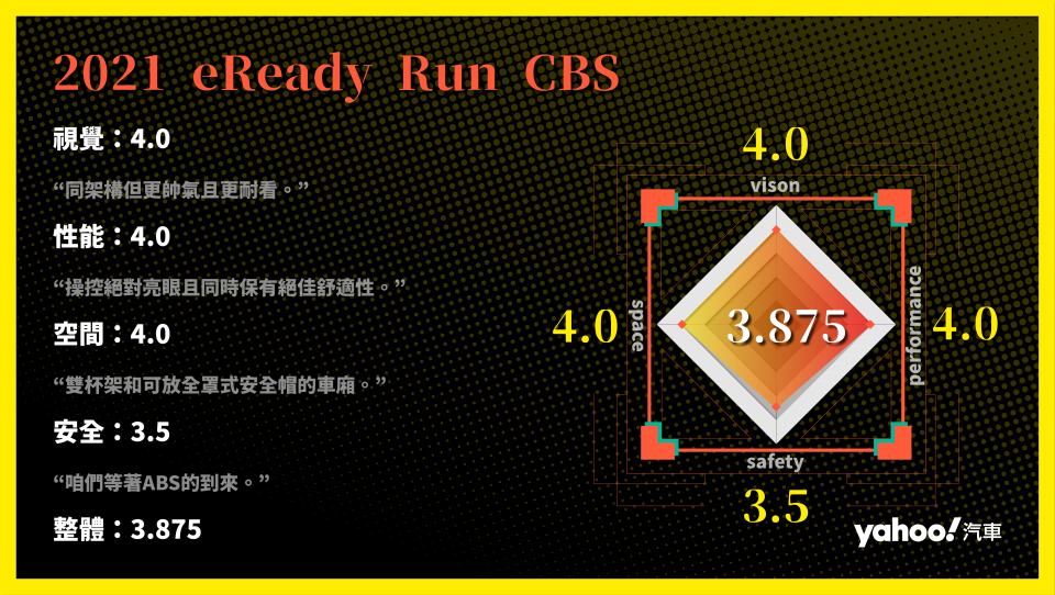 2021台鈴eReady Run CBS都會試駕再體驗！體現四十餘年造車經驗的結晶！
