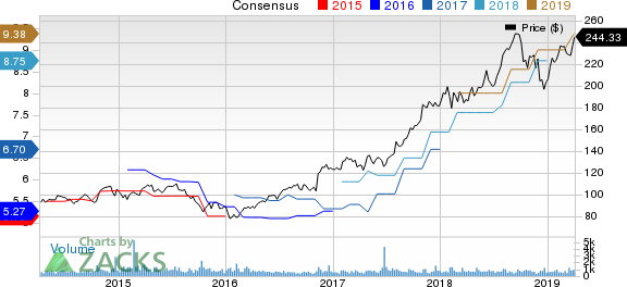 Teledyne Technologies Incorporated Price and Consensus