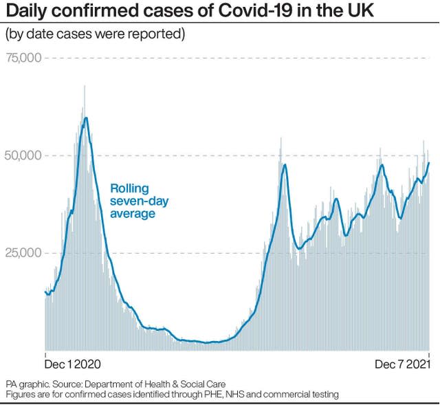 Daily confirmed cases of Covid-19 in the UK