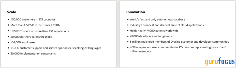 Oracle Is Navigating the AI Revolution With Cloud Momentum