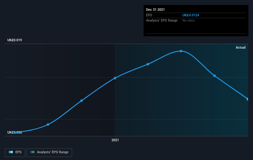 earnings-per-share-growth