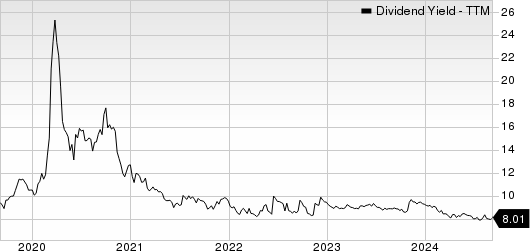 MPLX LP Dividend Yield (TTM)